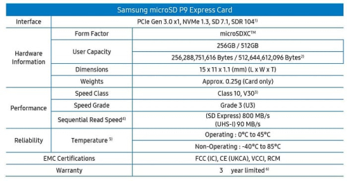 Samsung запускает новую карту памяти P9 Express