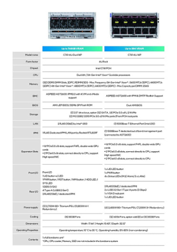 Сервер SPARKLE C741-6U-Dual 16P состоит из 16 видеокарт Arc Pro B60 Dual