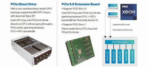 Сервер SPARKLE C741-6U-Dual 16P состоит из 16 видеокарт Arc Pro B60 Dual