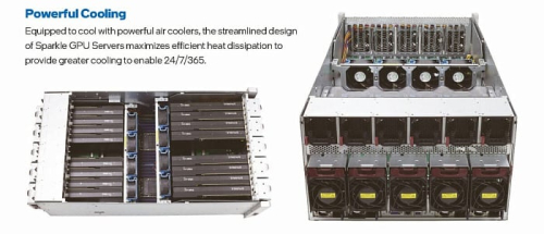 Сервер SPARKLE C741-6U-Dual 16P состоит из 16 видеокарт&hellip;