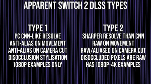 В консоли Nintendo Switch 2 присутствует два вида технологии NVIDIA DLSS