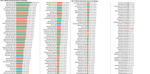 За 16 лет производительность видеокарт увеличилась почти на 2500%