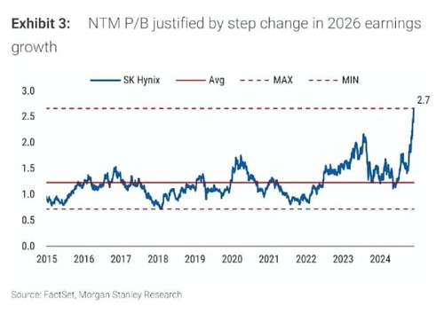 Запасы оперативной памяти DDR5 от SK hynix практически полностью закончились