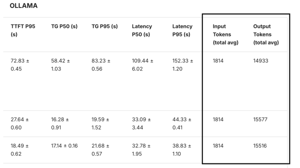Ollama VLM tokens in/out