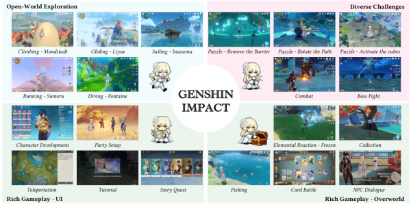 Обзор игрового мира Genshin Impact: масштабное исследование открытого мира и многоуровневые задачи в интерактивной 3D‑среде. Игроки свободно перемещаются по регионам, парят, плавают, ныряют, взаимодействуют с персонажами и участвуют в квестах, головоломках и боях. Обзор игрового мира Genshin Impact: масштабное исследование открытого мира и многоуровневые задачи в интерактивной 3D‑среде. Игроки свободно перемещаются по регионам, парят, плавают, ныряют, взаимодействуют с персонажами и участвуют в квестах, головоломках и боях.