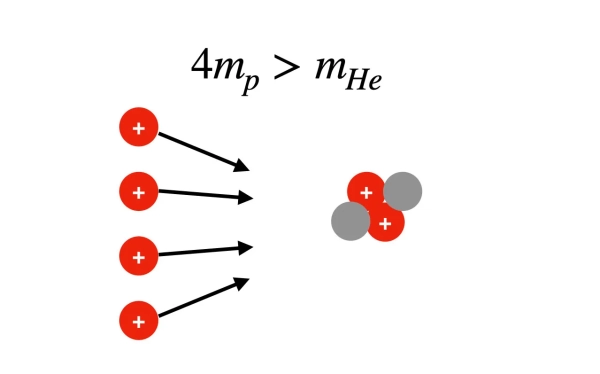 Физика северного сияния
