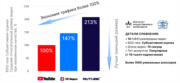 Прогресс видеокодеков и большое сравнение российских видеосервисов 10 015e8a5cd62b0921a7ff5c960cd86193