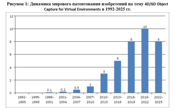 Источник: интерпретация автора данных Google.Patents на ноябрь 2025 года 