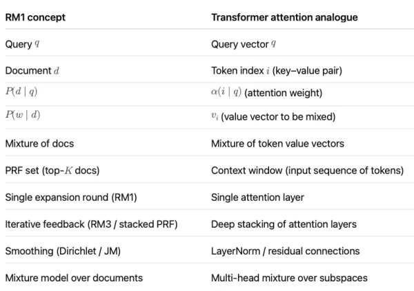 Как модели релевантности предвосхитили появление «Трансформеров» в НЛП 14 0443f156a6838a6836d4fccf15fa91f3