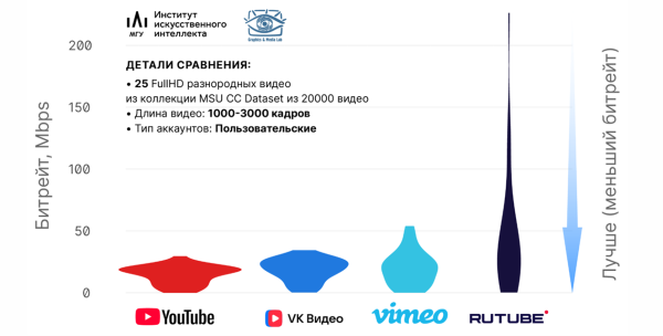 Прогресс видеокодеков и большое сравнение российских видеосервисов 9 050724c7c36990a1cc60d470e994fd33