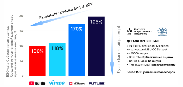 Прогресс видеокодеков и большое сравнение российских видеосервисов 7 068ddc333708301ed41424495a178c6c