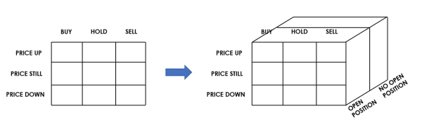 Робототехника с Python: Q-Learning против Actor-Critic против эволюционных алгоритмов 9 074fb1a14d90e8183f09516a88bb3cf4