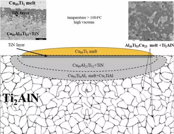 Ученые выяснили механизмы прочного соединения сплавов меди с металл-керамическим материалом 2 07621e712c209c9207d5c83a1cba677c.png