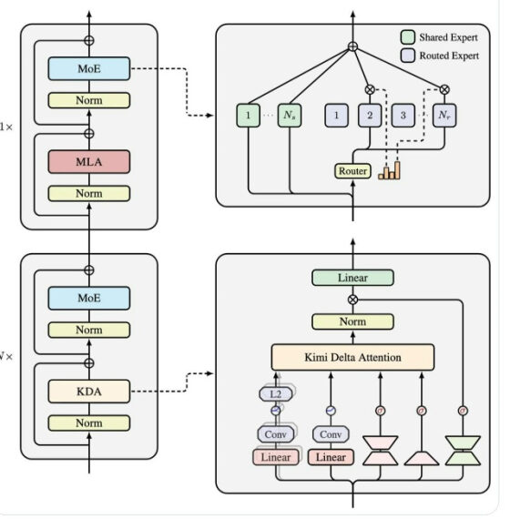 Kimi представили новую модель —&hellip;