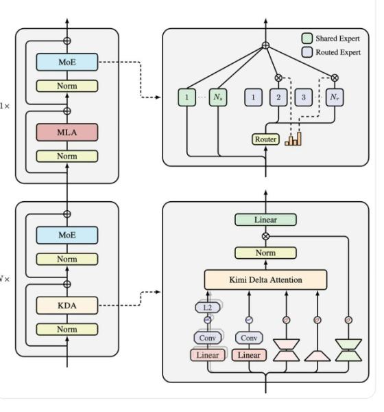 Kimi представили новую модель — Kimi-Linear-48B-A3B-Base