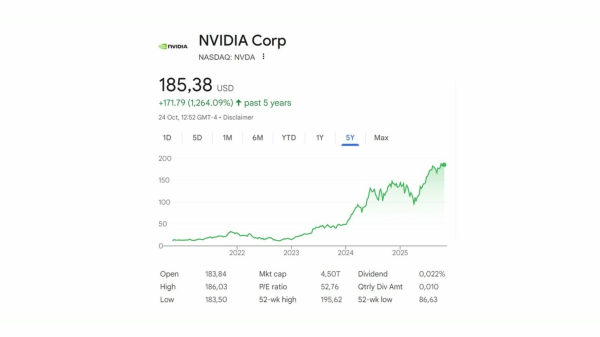 Раздувает ли пузырь круговое финансирование ИИ? 9 07f17aa3e9dd873d59420e9fc62496b8