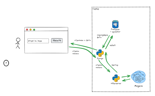 Разбираю свой фотоархив 7 086fe0953e7ca856e36dbf9a85ebcf5c