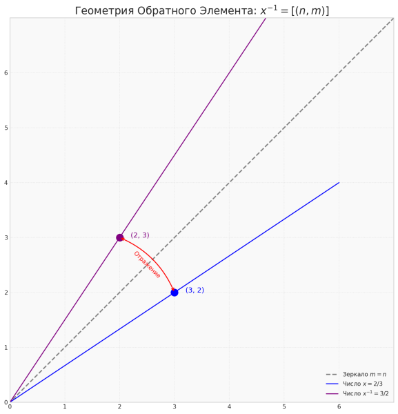 Вводная глава учебника по матанализу нового типа 179 0a25122926a1aea4667b688d24f46eb0