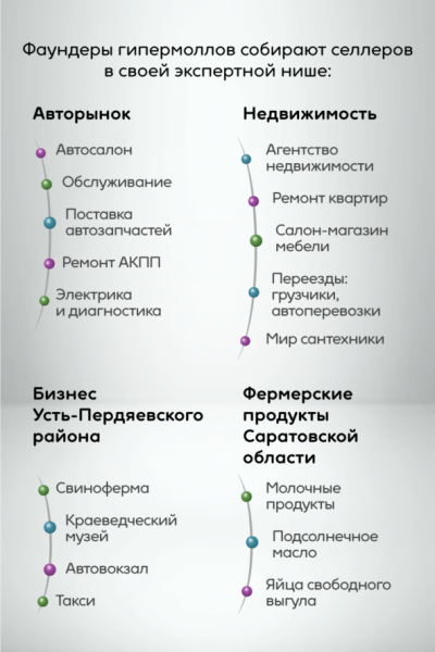 Формат, который похоронит маркетплейсы 11 Формат, который похоронит маркетплейсы