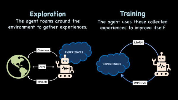 Справочник по обучению с подкреплением: руководство по основополагающим вопросам 2 0ac895b0ad1a2d9882880449ce2d0816