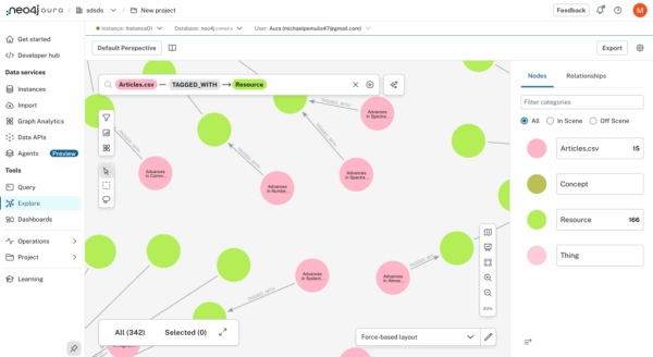 Как создать рекомендательную систему на основе графов с использованием EDG и Neo4j 30 0b7982062f871d21cf77605310cf6714