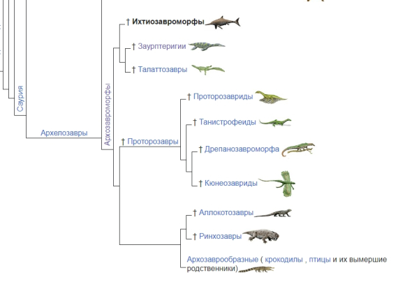 Вымирание динозавров
