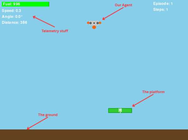 Глубокое обучение с подкреплением: от 0 до 100 4 Пример скриншота игры