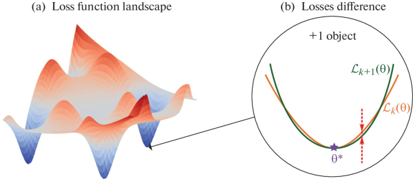 Современные нейронные сети: Как стабилизируется&hellip;
