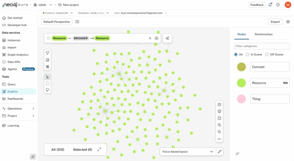 Как создать рекомендательную систему на основе графов с использованием EDG и Neo4j 23 12c7b1ff1455486242d78be01b7619e4