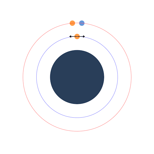 Масштабируемая орбитальная транспортная инфраструктура на базе динамических оптических резонаторов «Конвейер Родичкина» 9 12d06710fd00ca7af3bdc5834c033c9e.gif
