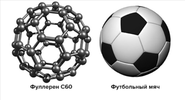 Фуллерены в электронике: патентный анализ 2 159b393f09c26705a09c2ca53338e2ff