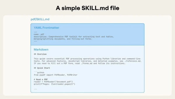 Файл SKILL.md должен начинаться с YAML-фронтматтера, который содержит название и описание skill; они подгружаются в системный промпт на этапе запуска. Файл SKILL.md должен начинаться с YAML-фронтматтера, который содержит название и описание skill; они подгружаются в системный промпт на этапе запуска.