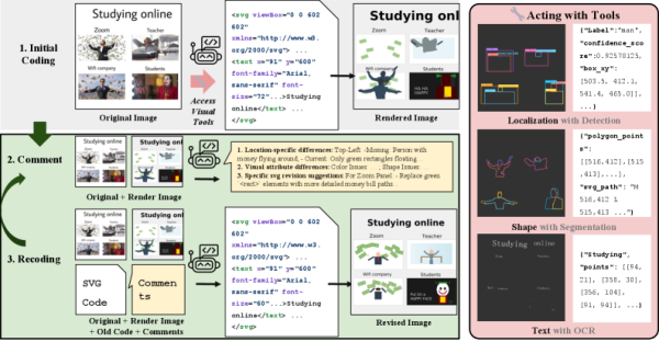Усиление агентов-кодеров ревизией и визуальными инструментами