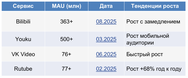 Прогресс видеокодеков и большое сравнение российских видеосервисов 15 16c73d6dad1eeb2affed801e11332d54