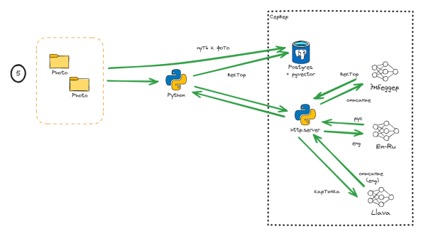 Разбираю свой фотоархив 5 198118890e725b285d8a038a3de824d0