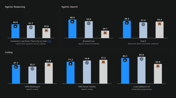 Китайская Kimi AI выпустила бесплатную&hellip;