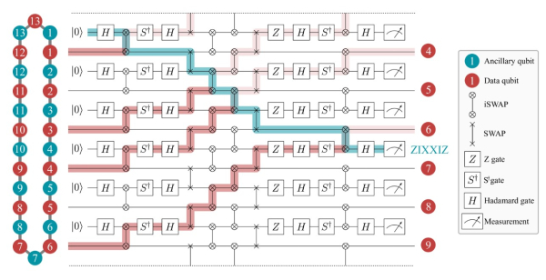 Ученые разработали эффективные коды коррекции ошибок для квантовых компьютеров с циклической топологией 6 1b657c1cb18625b0826f7588faa96376.jpg