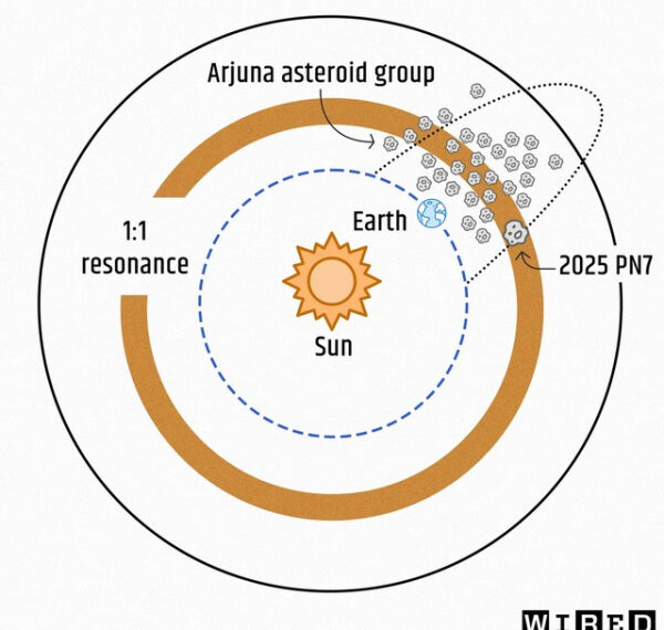 Астрономы обнаружили новую квазилуну Земли