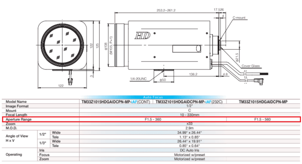 Кажется, что на фокусе 360 мм сохраняется относительное отверстие 1:1,5 ‒ но это не так Кажется, что на фокусе 360 мм сохраняется относительное отверстие 1:1,5 ‒ но это не так
