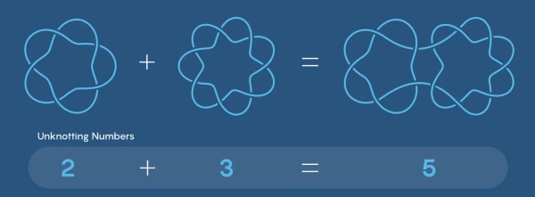 Распутывание. Как измерить сложность узлов