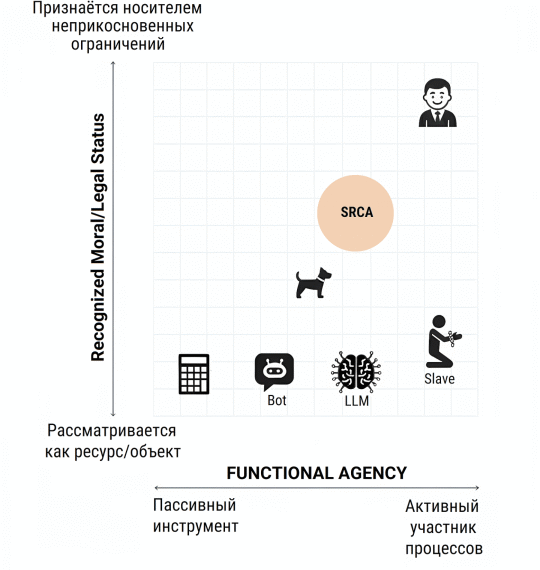 SRCA: Хартия и Кодекс саморефлексивных&hellip;