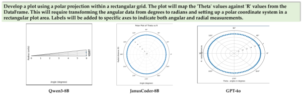 Сгенерированные графики в PandasPlotBench Сгенерированные графики в PandasPlotBench