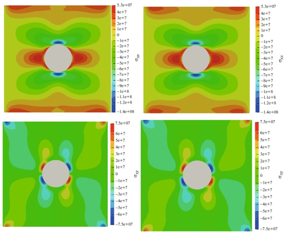 Рисунок 3. Сравнение распределений напряжений, полученных при 2D (слева) и 3D (справа) симуляциях для пластины с отверстием при использовании этой процедуры масштабирования. Источник: Mathematical Models and Computer Simulations. 