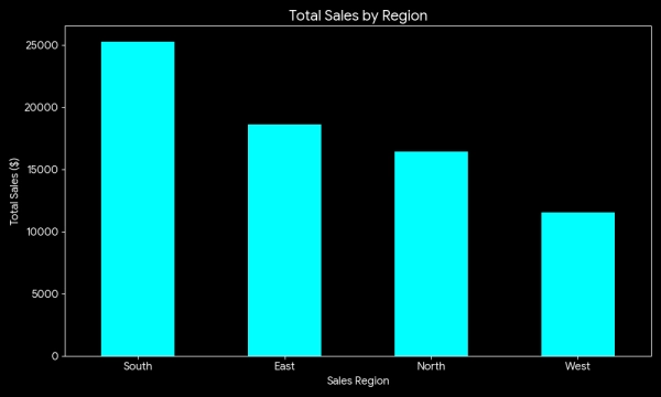 Визуализация естественного языка и будущее анализа и представления данных 8 23474e82f65919004350bd6c4928afa7
