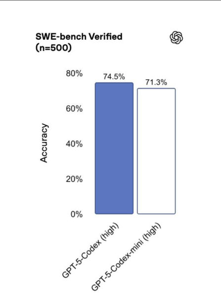 Нейро-дайджест: ключевые события мира AI за 2-ю неделю ноября 2025 4 23a586167fae07482f175efbbae523b1