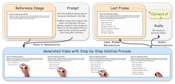 Как устроена подача и оценка текст-центричных задач: видео для хода решения, аудио для финального ответа Как устроена подача и оценка текст-центричных задач: видео для хода решения, аудио для финального ответа