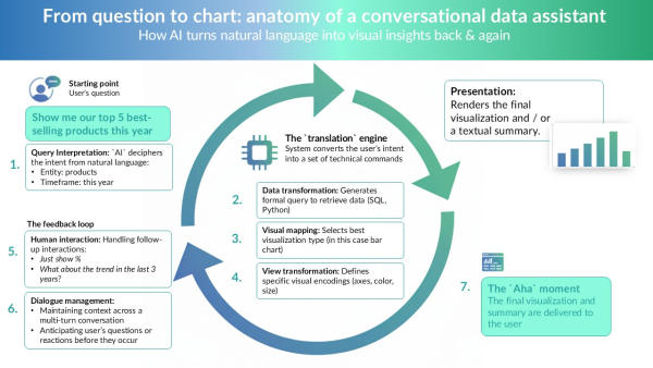 Визуализация естественного языка и будущее анализа и представления данных 4 25adbcbba10f2738417252b65b5a57f1