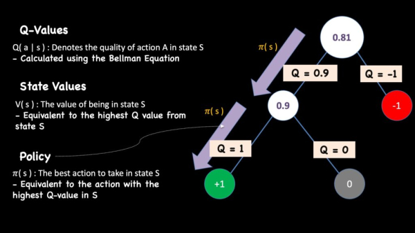 Справочник по обучению с подкреплением: руководство по основополагающим вопросам 9 260305265ddbc872ae9b2ac6a9fa6a8a