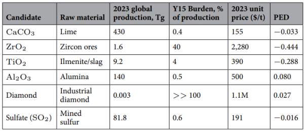 Затемнить солнце: риски стратосферных аэрозолей 3 2609a5ea1d4c92cae5b2ac46ac3f28e2
