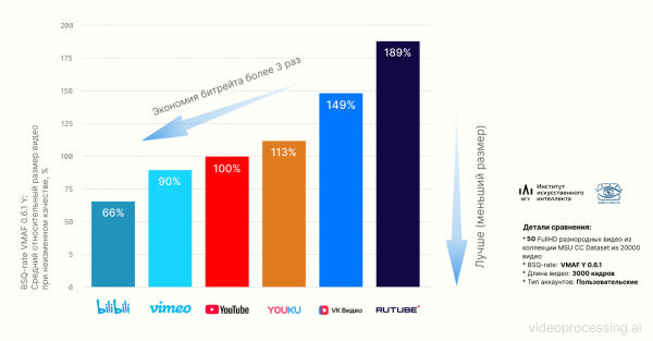 Прогресс видеокодеков и большое сравнение российских видеосервисов 16 2627ad042a779a98df95bb153a96055f